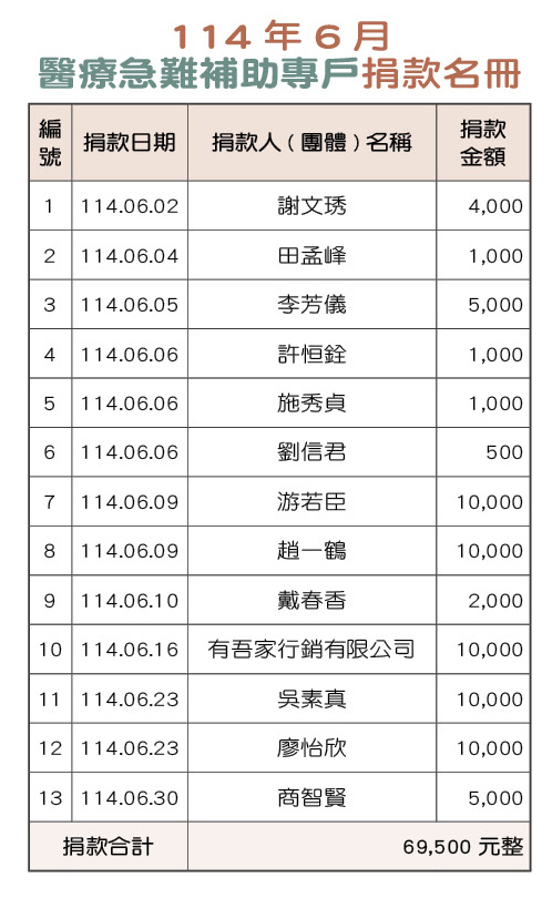 114年6月醫療急難補助專戶捐款名冊